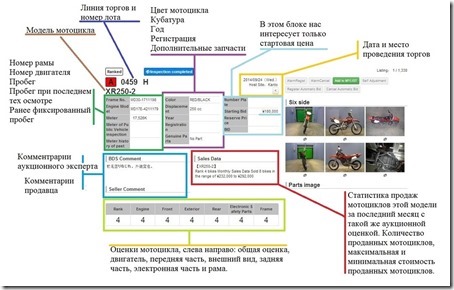 Расшифровка оценки состояния